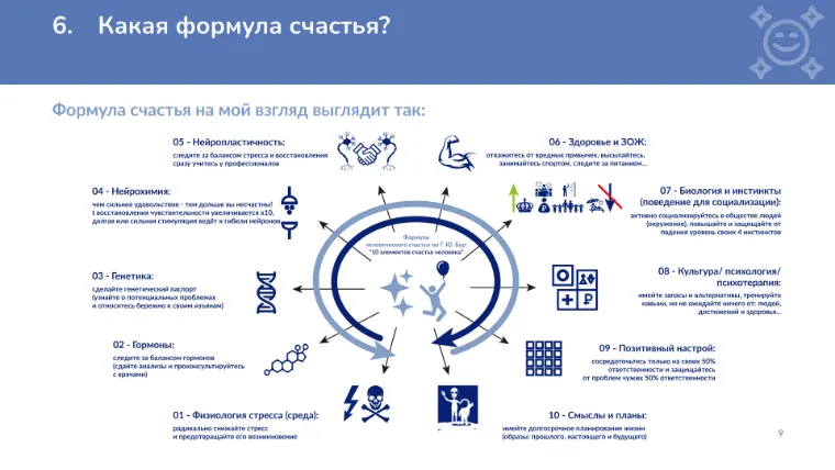 Слайд презентации 1