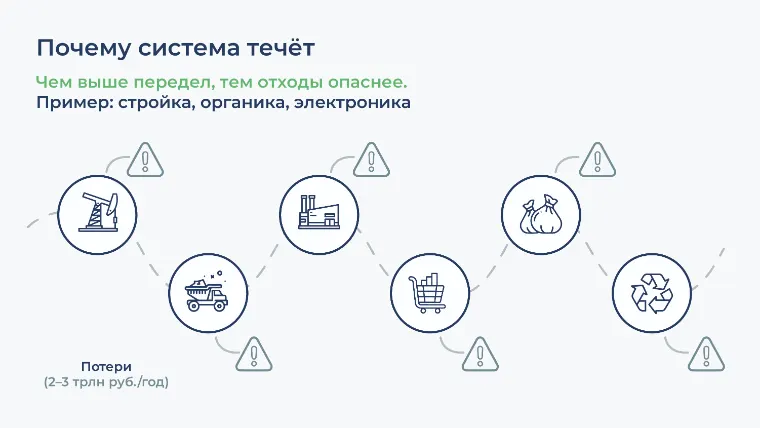 Слайд презентации 12