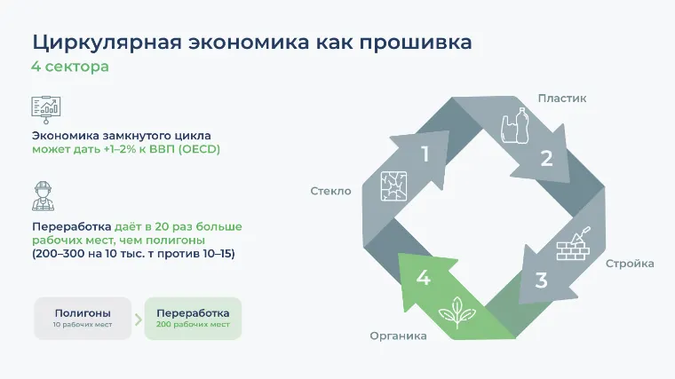 Слайд презентации 14
