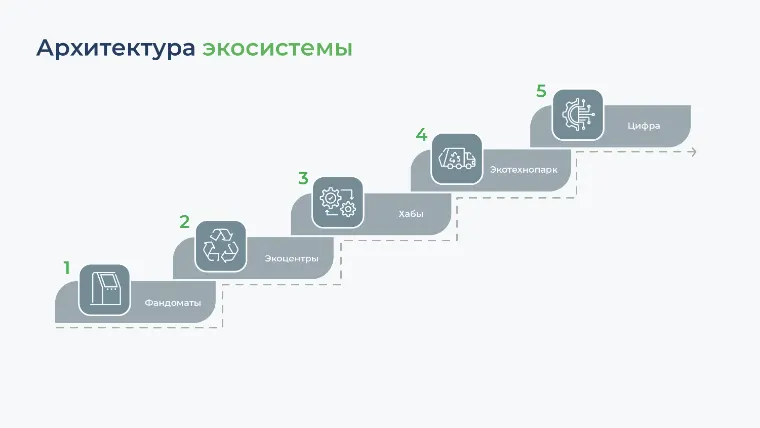 Слайд презентации 15