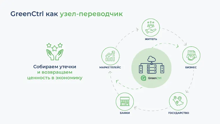 Слайд презентации 17