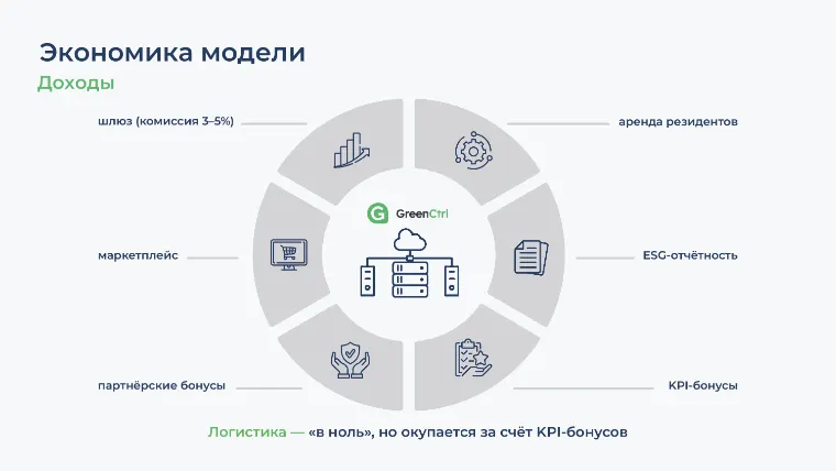 Слайд презентации 19